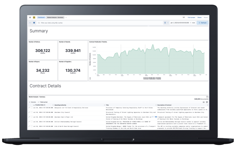 DCI SME Market Analytics